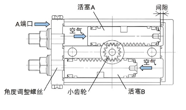 什么是氣缸？氣缸的種類有哪些？